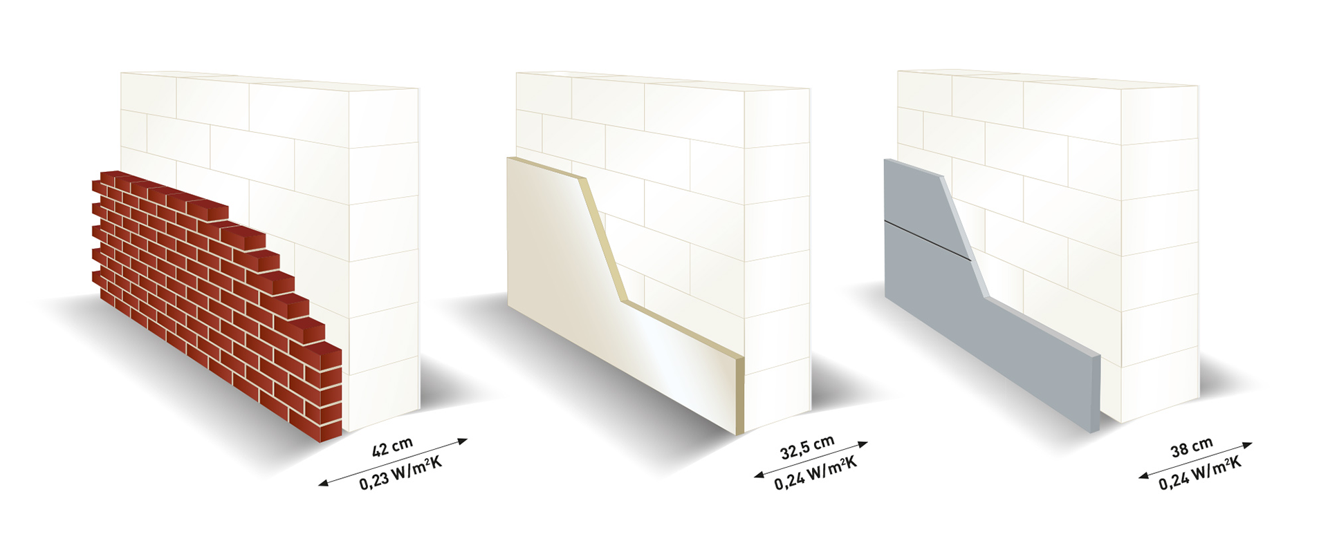 Ytong 07 bouwblokken