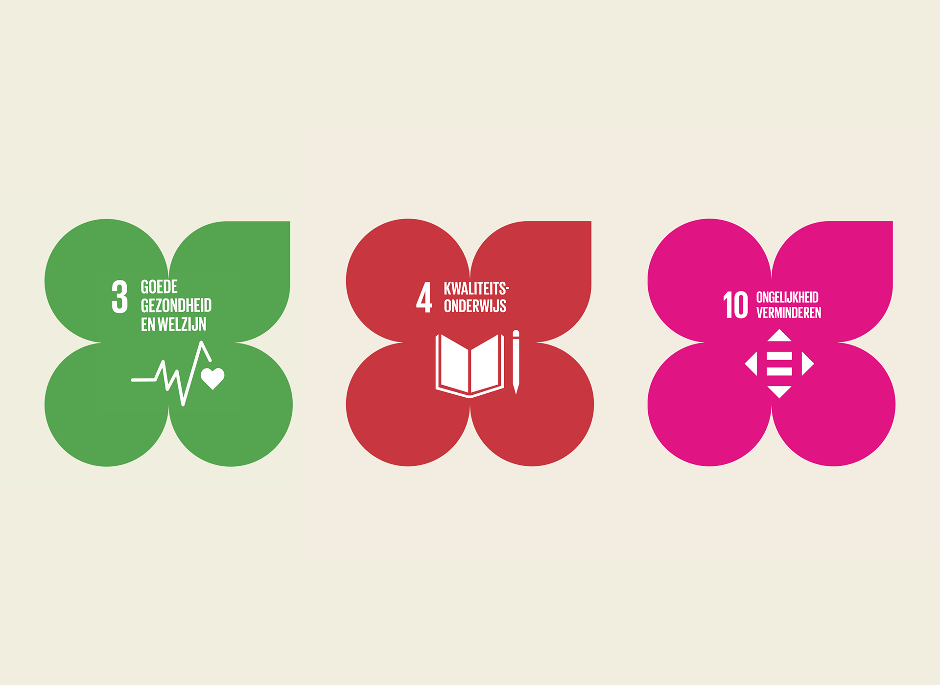 SDG 3 - Goede gezondheid en welzijn | SDG 4 - Kwaliteitsonderwijs | SDG 10 - Ongelijkheid verminderen