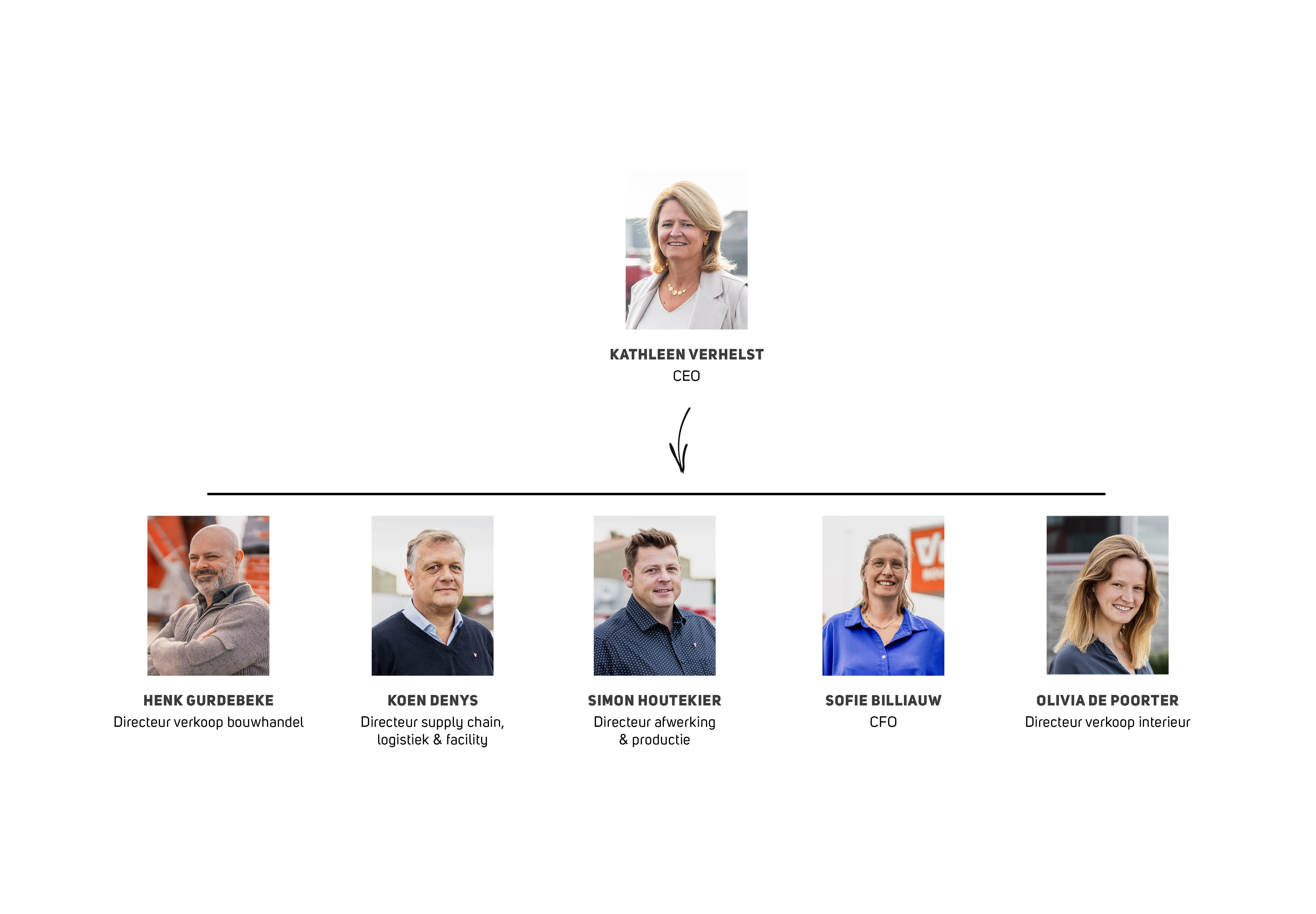 organigram van eigenares en directieleden van Groep Verhelst
